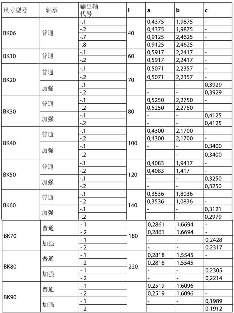 保爾BK系列減速電機(jī)型號