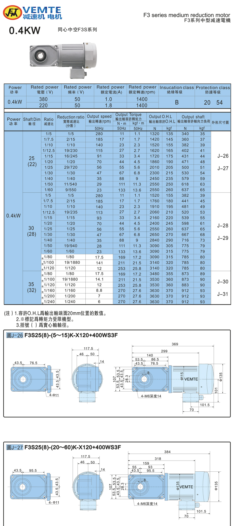 標準型帶電機0.4KW-空心軸