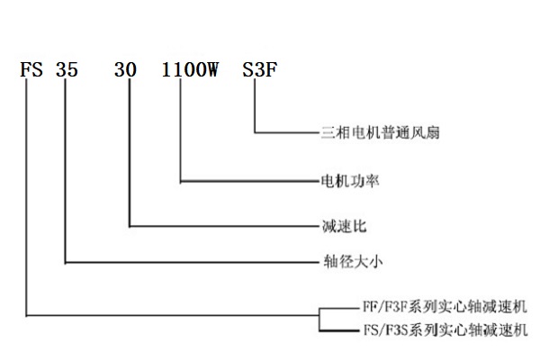 型號(hào)解釋