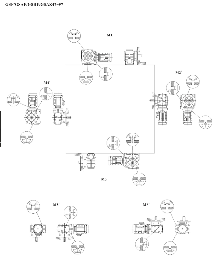 SF SAF SHF SAZ 減速機(jī)安裝方位