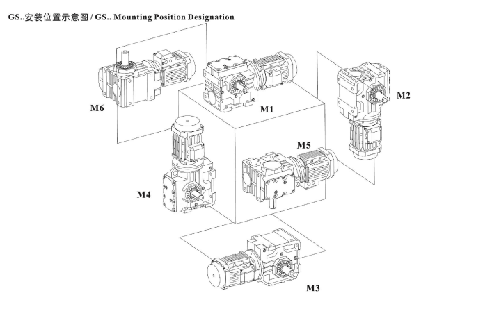 S系列減速電機安裝方位