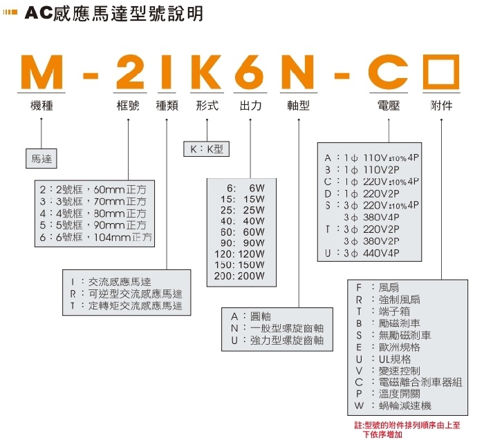 AC馬達(dá)型號(hào)說明